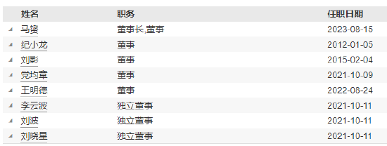 益民基金高管变更:王健升任总经理 曾任南华基金总经理助理兼固定收益部总经理