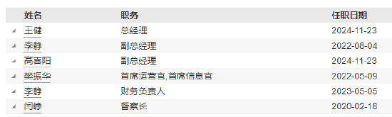 益民基金高管变更:王健升任总经理 曾任南华基金总经理助理兼固定收益部总经理
