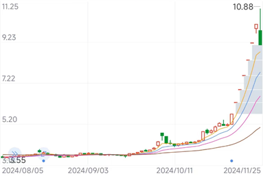 佛塑科技股票交易异常波动背后:重大资产重组与新能源布局