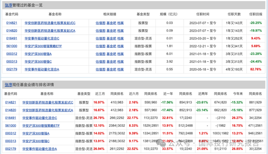 华安基金基金经理张序操作之迷:二个产品一个赚31%、一个亏12%涉嫌违反“以人为本,诚信守正”价值观