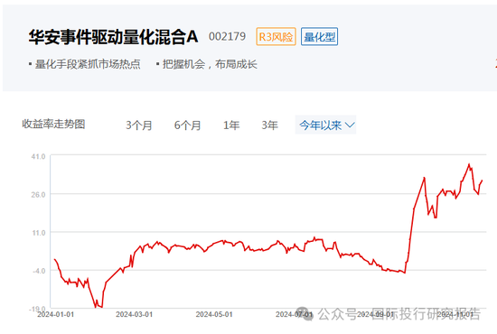 华安基金基金经理张序操作之迷:二个产品一个赚31%、一个亏12%涉嫌违反“以人为本,诚信守正”价值观