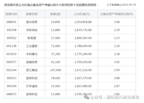 华安基金基金经理张序操作之迷:二个产品一个赚31%、一个亏12%涉嫌违反“以人为本,诚信守正”价值观