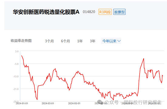 华安基金基金经理张序操作之迷:二个产品一个赚31%、一个亏12%涉嫌违反“以人为本,诚信守正”价值观