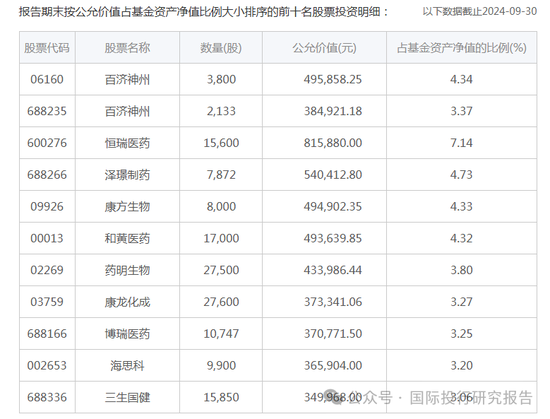 华安基金基金经理张序操作之迷:二个产品一个赚31%、一个亏12%涉嫌违反“以人为本,诚信守正”价值观