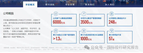 华安基金基金经理张序操作之迷:二个产品一个赚31%、一个亏12%涉嫌违反“以人为本,诚信守正”价值观