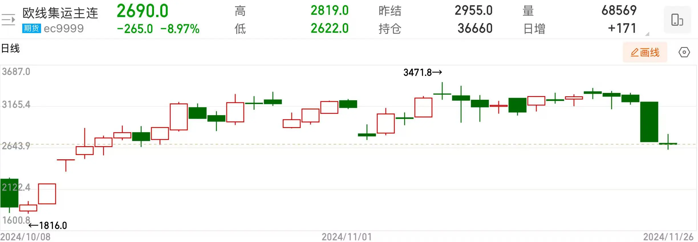冲击不断!关税等地缘风险反复发酵 港股航运股先行反馈走弱
