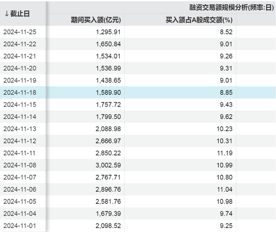 融资利率下降!最低可到3.99%