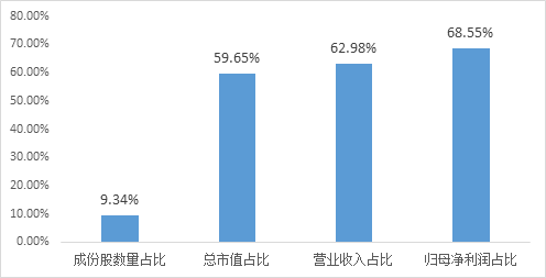 百舸争流龙头先!中证A500ETF龙头6天入列百亿俱乐部