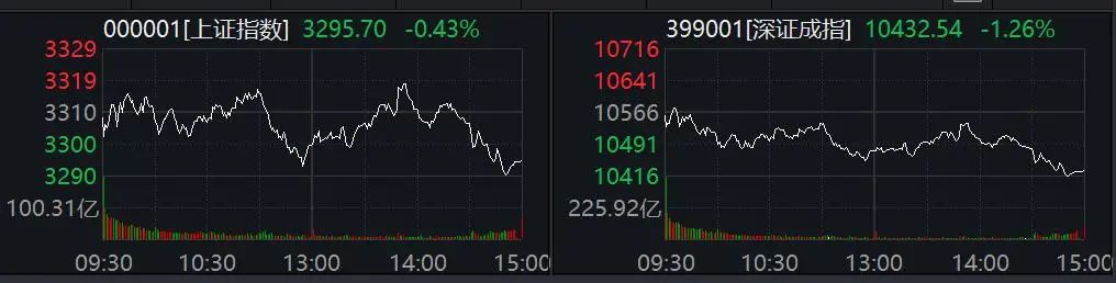 尾盘异动!这些板块掀涨停潮!A股后市怎么走?