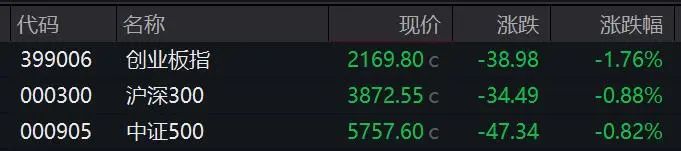 尾盘异动!这些板块掀涨停潮!A股后市怎么走?