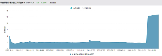 红利延续优势!标普红利ETF(562060)涨近1%,冲击日线3连阳,慢牛市如何看待红利配置价值?