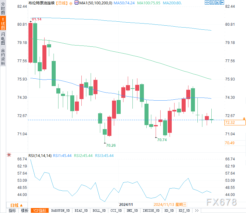 原油周评:市场情绪走低,供应宽松预期是否会改变油市格局?