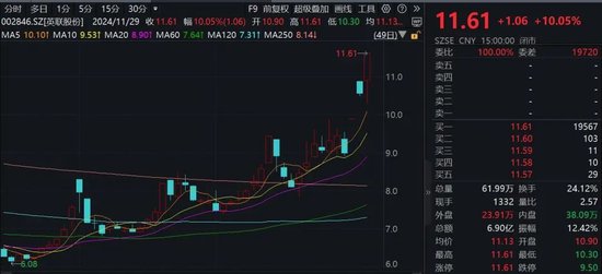 “谷子经济”火爆!机构火速调研这家A股公司