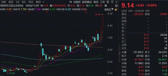 “谷子经济”火爆!机构火速调研这家A股公司