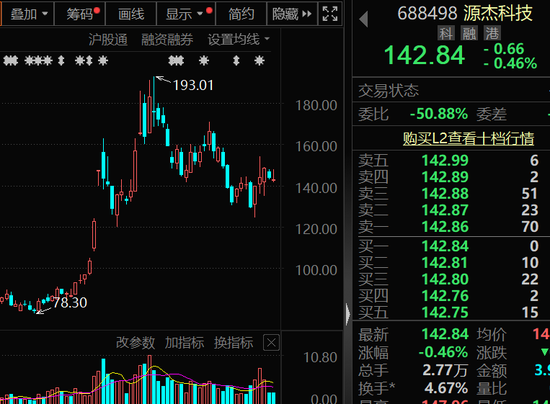 300378,AI收入暴增超102%!机构密集关注