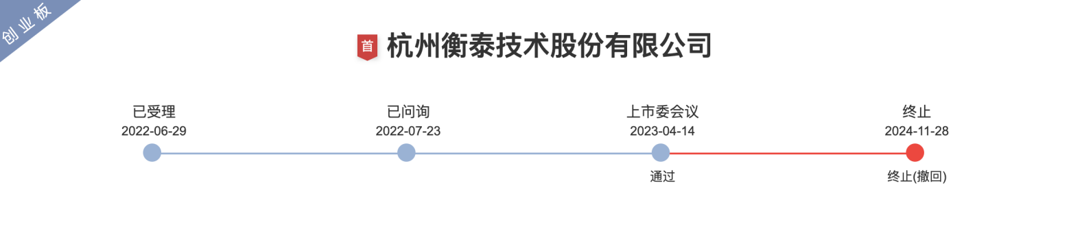 这家覆盖六成券商、五成公募的软件供应商过会后撤单了?究竟是何原因?