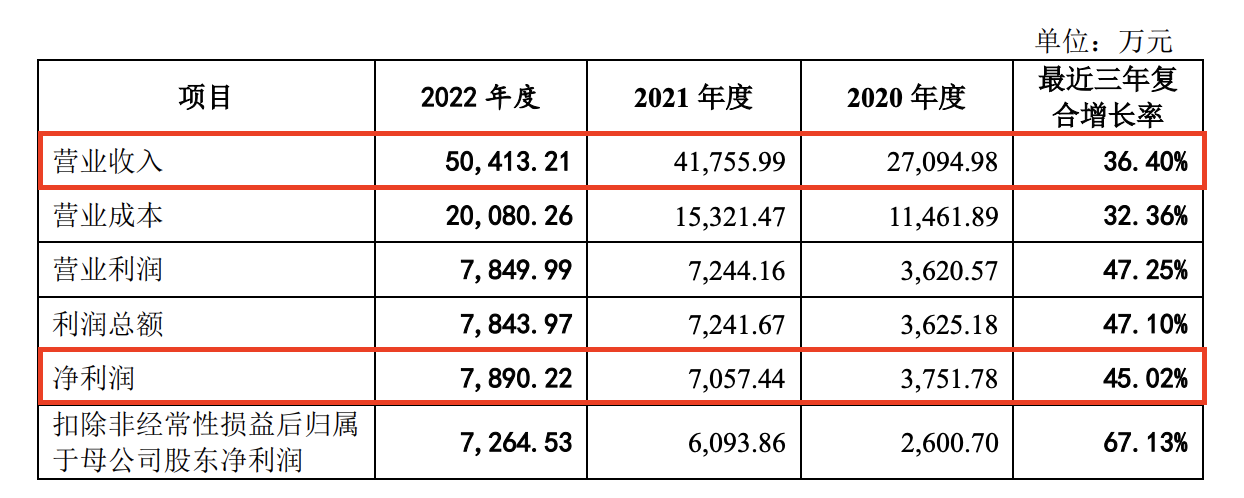 这家覆盖六成券商、五成公募的软件供应商过会后撤单了?究竟是何原因?