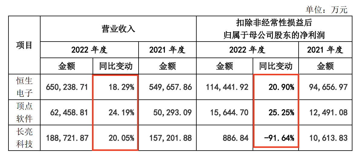 这家覆盖六成券商、五成公募的软件供应商过会后撤单了?究竟是何原因?