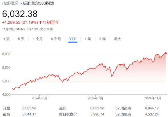 美股已连续两年涨超20%,特朗普“火上浇油”,华尔街担心:每个人都看涨!