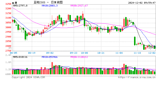 光大期货:12月2日有色金属日报