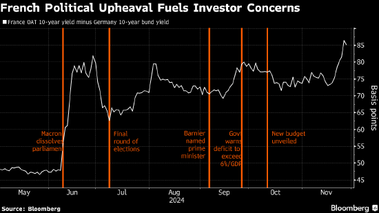 法国政府因为预算案而垮台会发生什么?历史书里没有现成答案