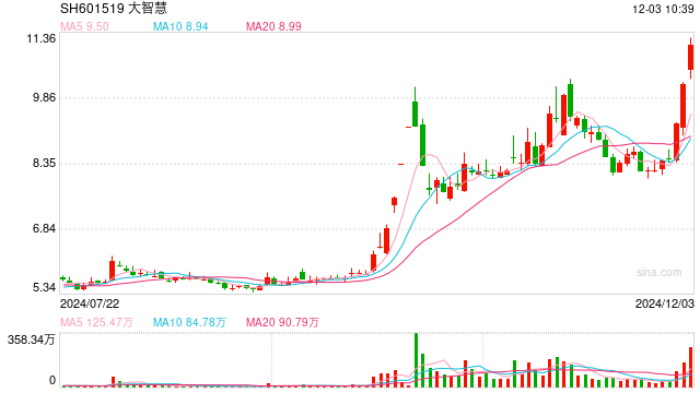 互联网金融板块再度拉升,大智慧两连板,概念股业绩底色如何?