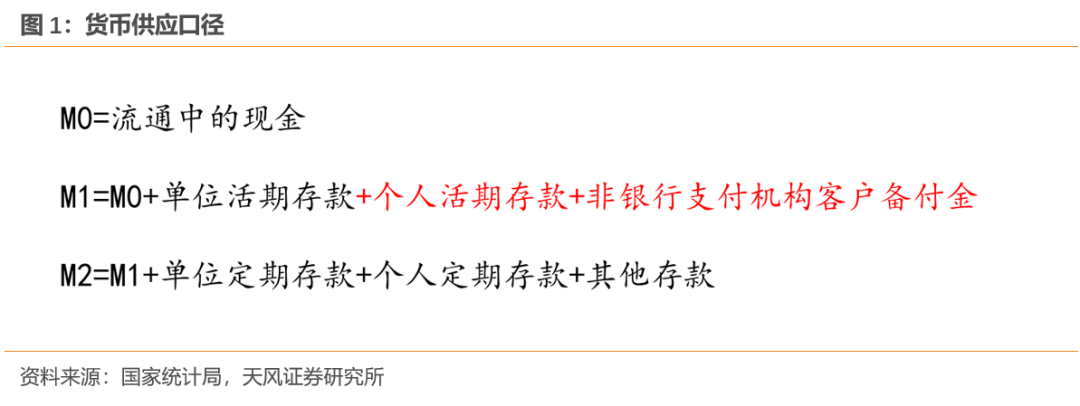 天风宏观:M1口径修正的原因和意义