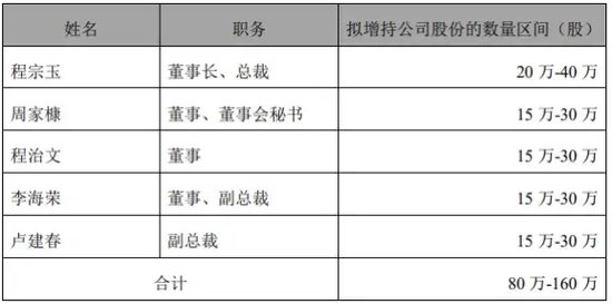 “代父增持”,承诺完成了