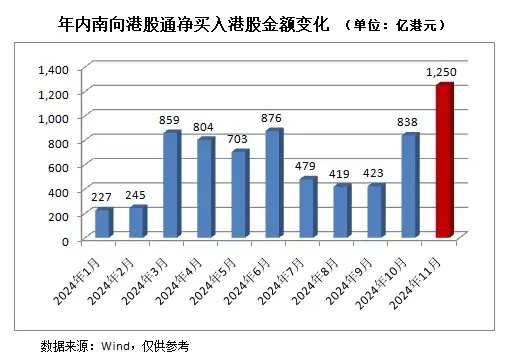 越跌越买,南向资金加力“扫货”港股