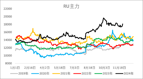 【2025年报】橡胶:供应不确定性仍存,需求预期向好