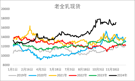 【2025年报】橡胶:供应不确定性仍存,需求预期向好