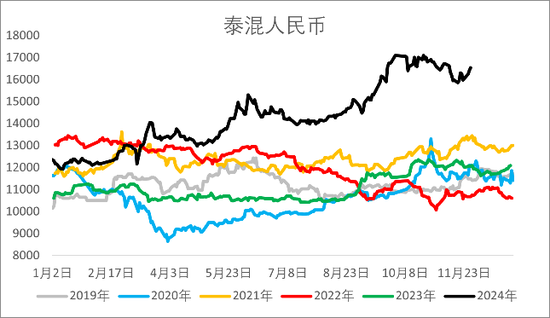【2025年报】橡胶:供应不确定性仍存,需求预期向好