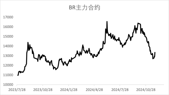 【2025年报】橡胶:供应不确定性仍存,需求预期向好