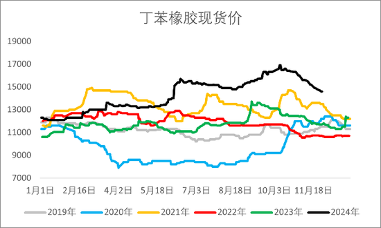 【2025年报】橡胶:供应不确定性仍存,需求预期向好