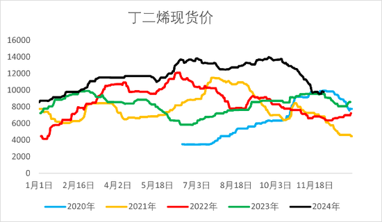 【2025年报】橡胶:供应不确定性仍存,需求预期向好