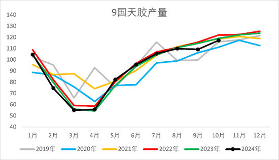 【2025年报】橡胶:供应不确定性仍存,需求预期向好
