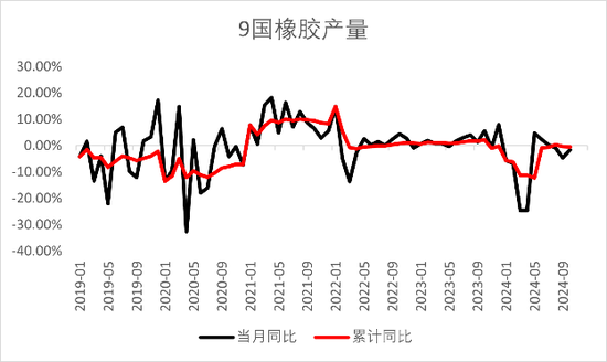 【2025年报】橡胶:供应不确定性仍存,需求预期向好