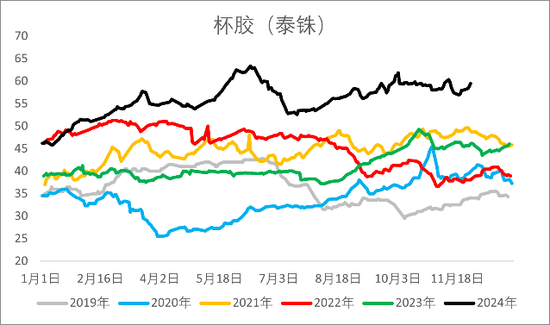 【2025年报】橡胶:供应不确定性仍存,需求预期向好