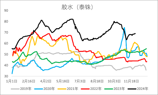 【2025年报】橡胶:供应不确定性仍存,需求预期向好