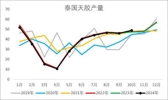【2025年报】橡胶:供应不确定性仍存,需求预期向好