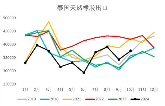 【2025年报】橡胶:供应不确定性仍存,需求预期向好