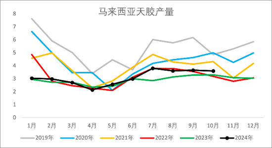 【2025年报】橡胶:供应不确定性仍存,需求预期向好