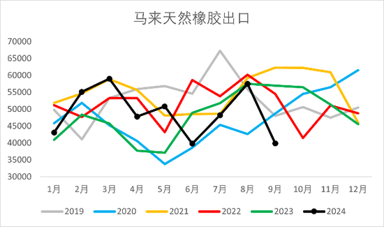 【2025年报】橡胶:供应不确定性仍存,需求预期向好