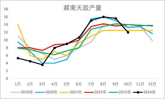 【2025年报】橡胶:供应不确定性仍存,需求预期向好