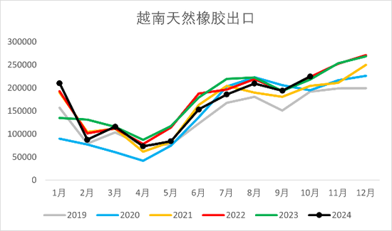 【2025年报】橡胶:供应不确定性仍存,需求预期向好