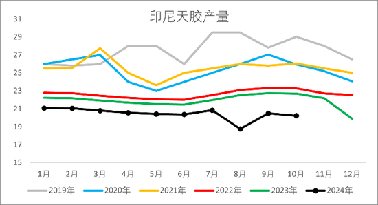 【2025年报】橡胶:供应不确定性仍存,需求预期向好