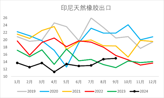 【2025年报】橡胶:供应不确定性仍存,需求预期向好