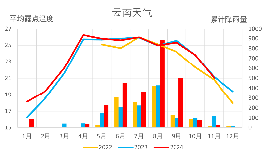 【2025年报】橡胶:供应不确定性仍存,需求预期向好