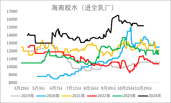【2025年报】橡胶:供应不确定性仍存,需求预期向好