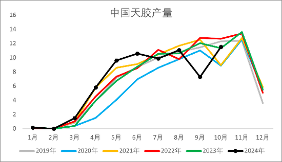 【2025年报】橡胶:供应不确定性仍存,需求预期向好
